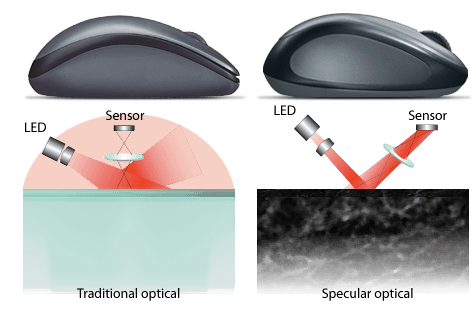 Mouse Óptico Logitech: Ideais para Uso em Mouse Pads