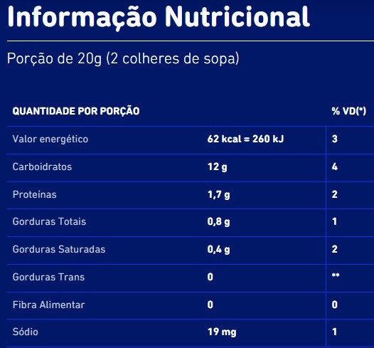 Confira se os Valores da Tabela Nutricional Correspondem a Sua Dieta